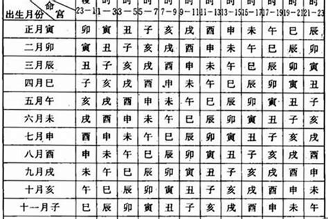 長子命格|生辰八字命格及格局查詢、排盤、分析、測算